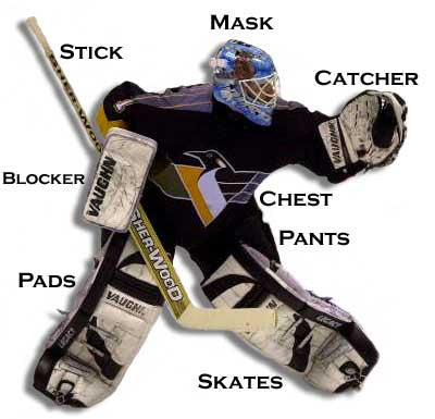 Goalie Full Set Wash Packages